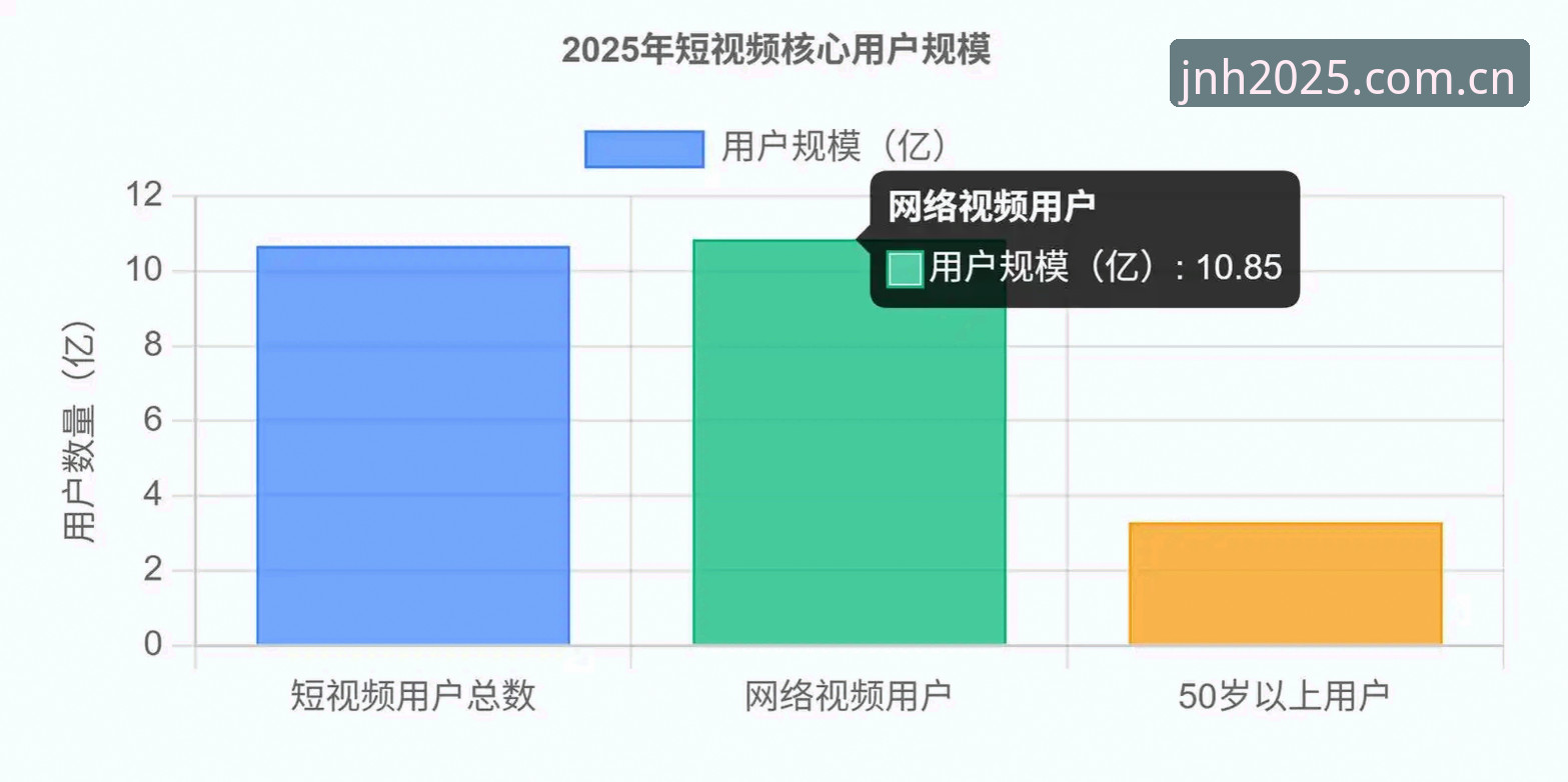 今年会JNH平台2025纪年版上线三天：用户登录量突破12万背后的操作逻辑